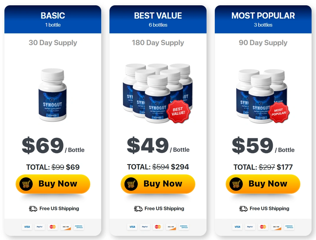 Synogut price